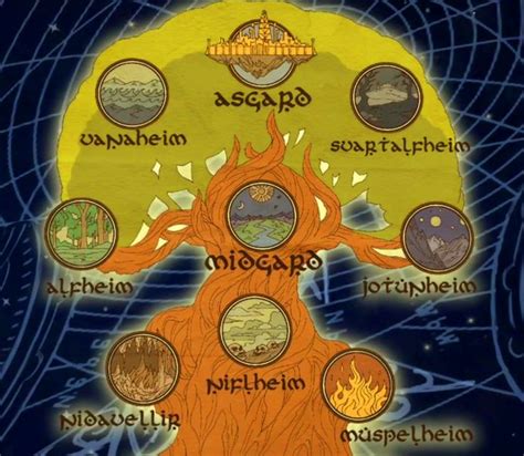 Amulet channeling the energies of all 9 yggdrasil realms